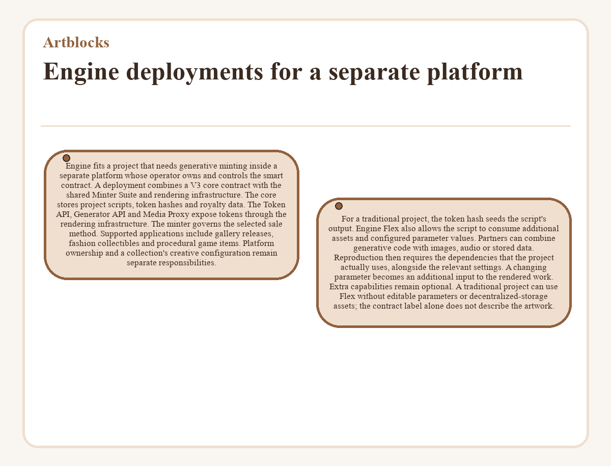 Visual outline: Artblocks: Engine deployments for a separate platform