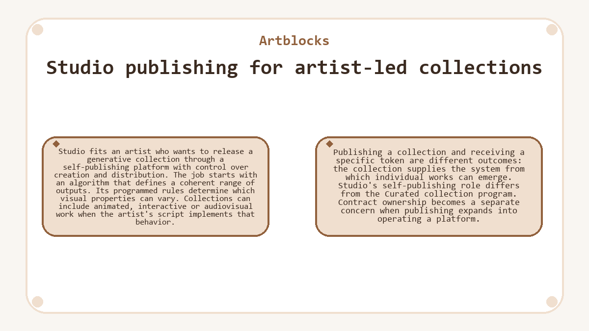 Visual summary: Studio publishing for artist-led collections (Artblocks)