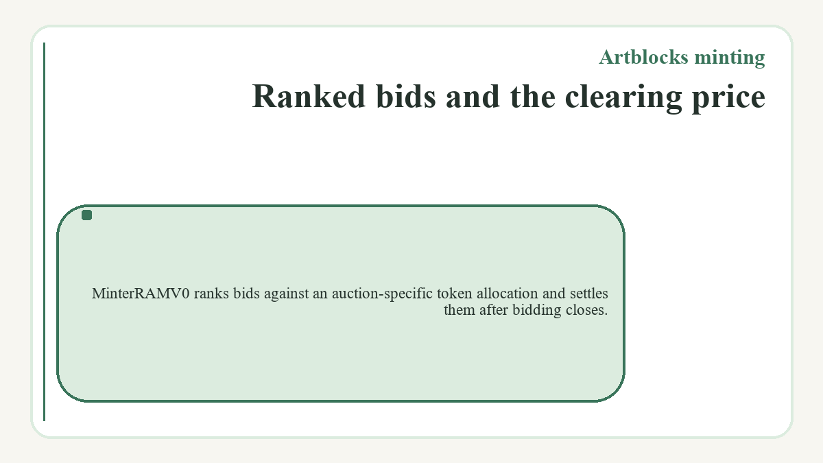 Visual summary: Artblocks minting: Ranked bids and the clearing price